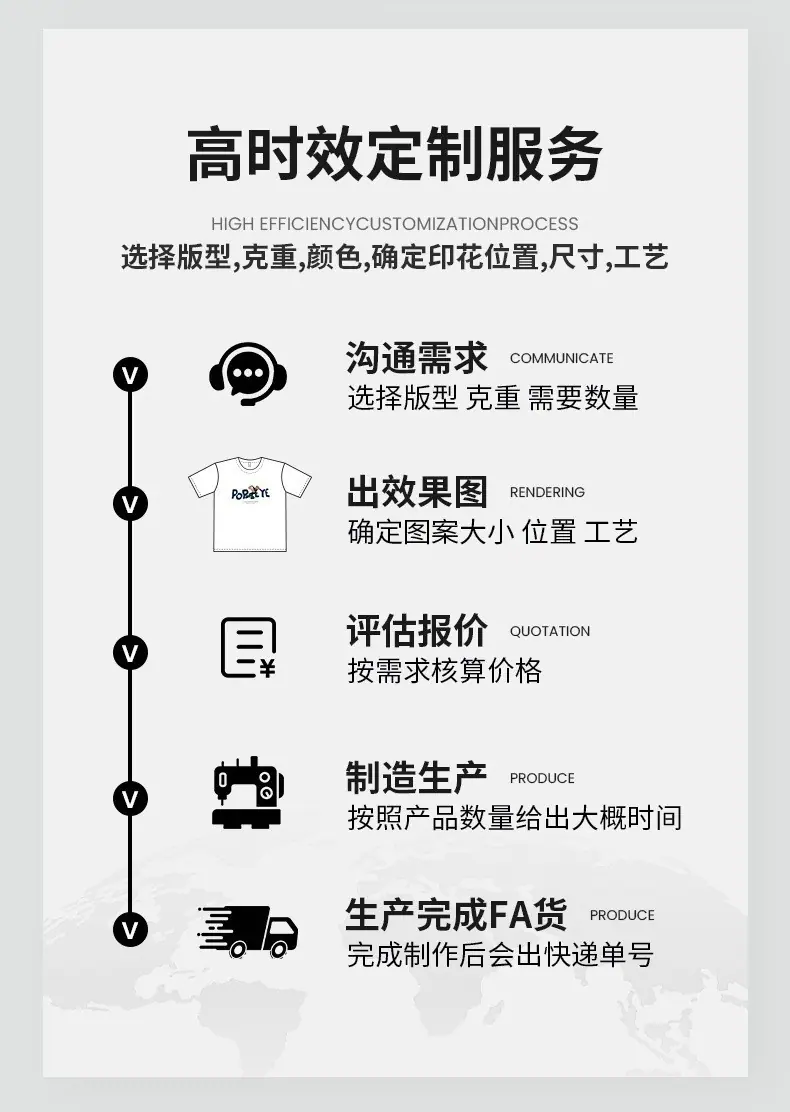 定做流程图