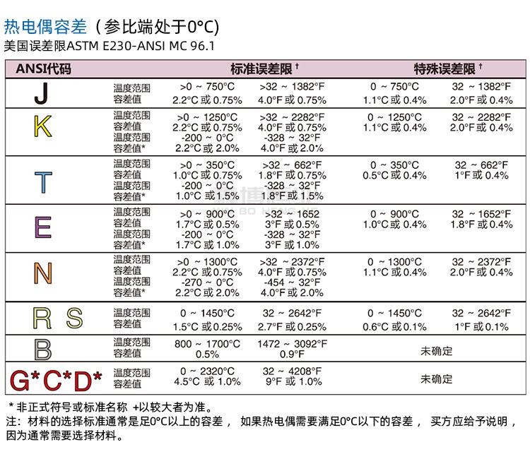 K型热电偶线_13.jpg