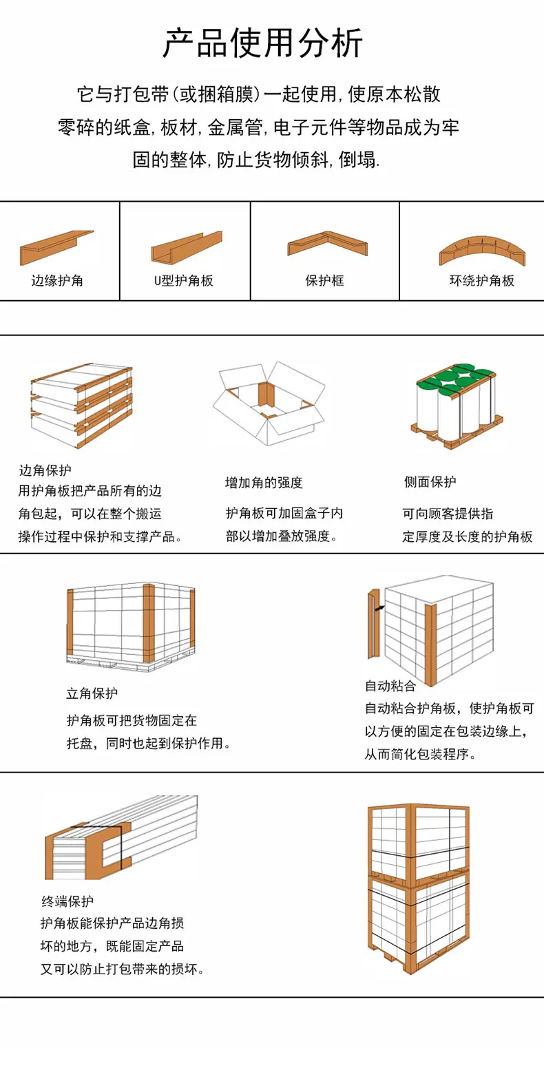 纸护角使用说明