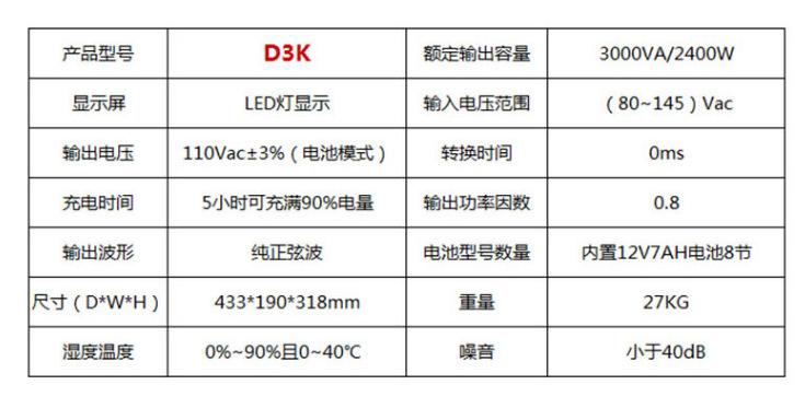 D3K参数