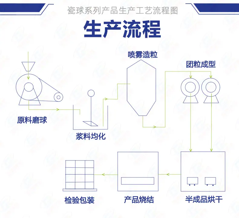 瓷球详情页-生产流程4.jpg