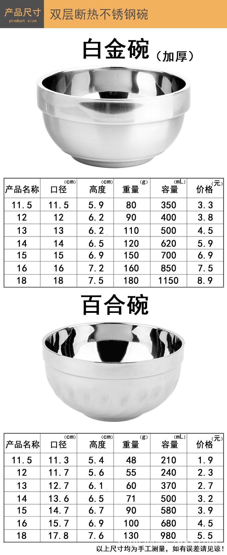 尺寸