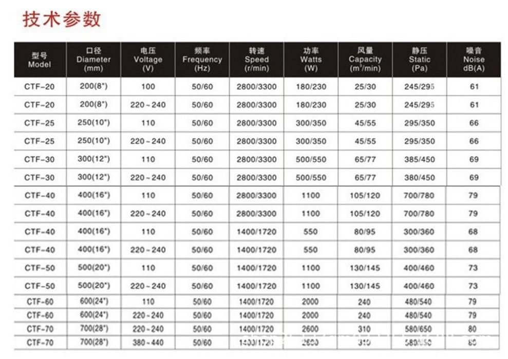手提风机参数.JPG