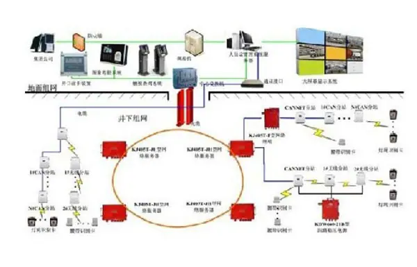 通信联络系统.JPG