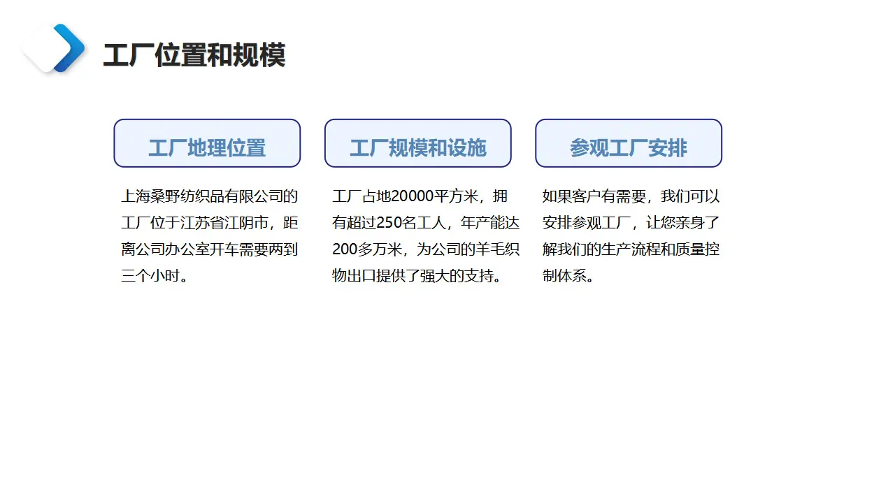 内销详情页上海桑野纺织品有限公司简介 PPT_02.png
