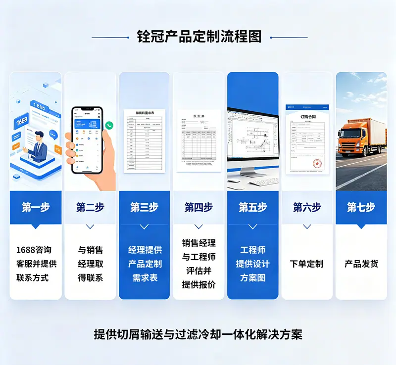 铨冠产品定制流程图-800px.jpg