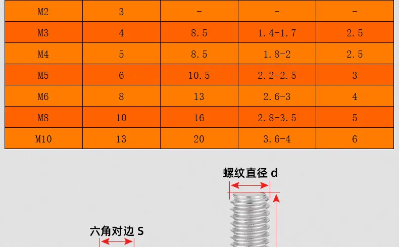 304不锈钢倒边内六角子母螺丝_03_14.jpg