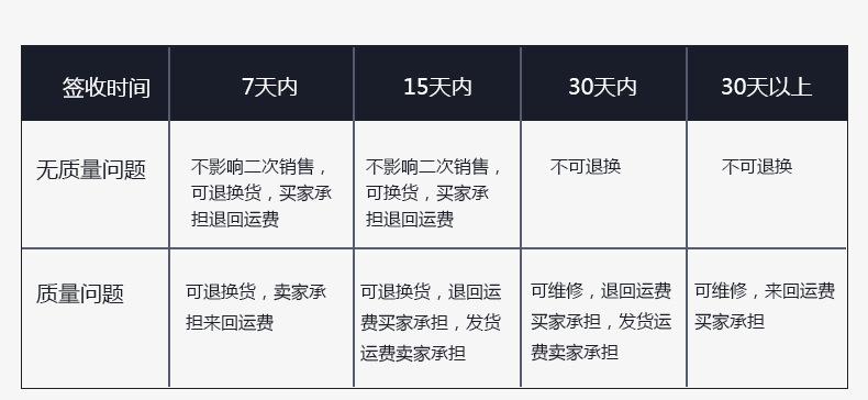 售后服务_04