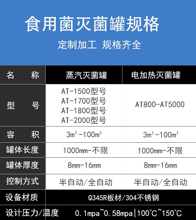 食用菌灭菌罐_10