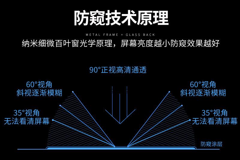 iphone11pro-maxpro系列防窥+高清万磁王_1