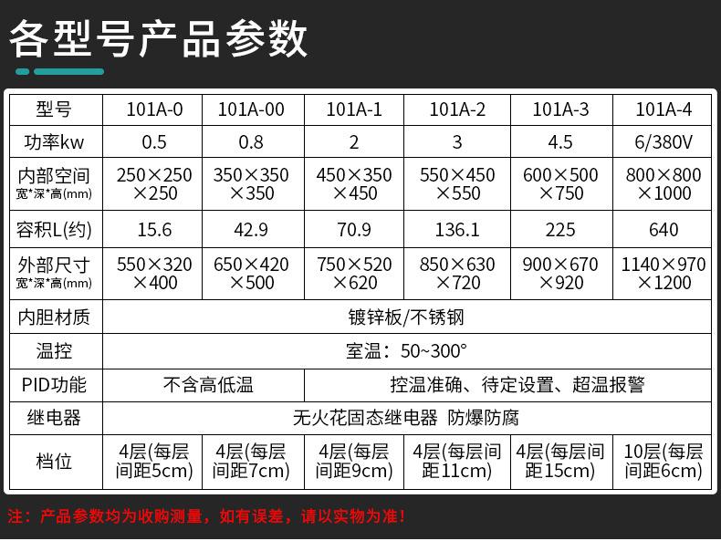 101A系列电热鼓风干燥箱 790_05