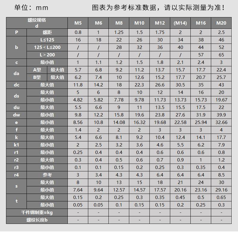 外六角法兰黑螺丝描述_08.jpg