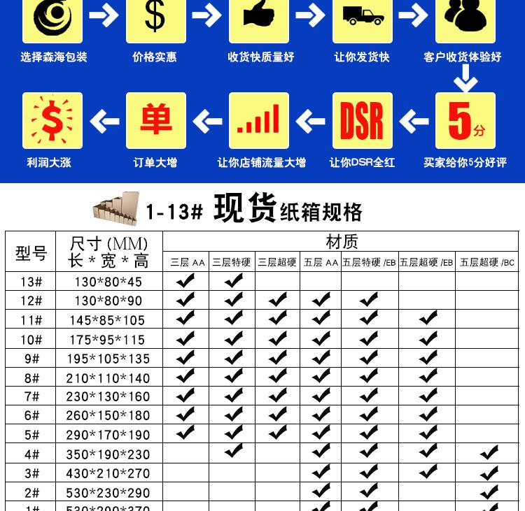 惠州纸箱详情尺寸_05.jpg
