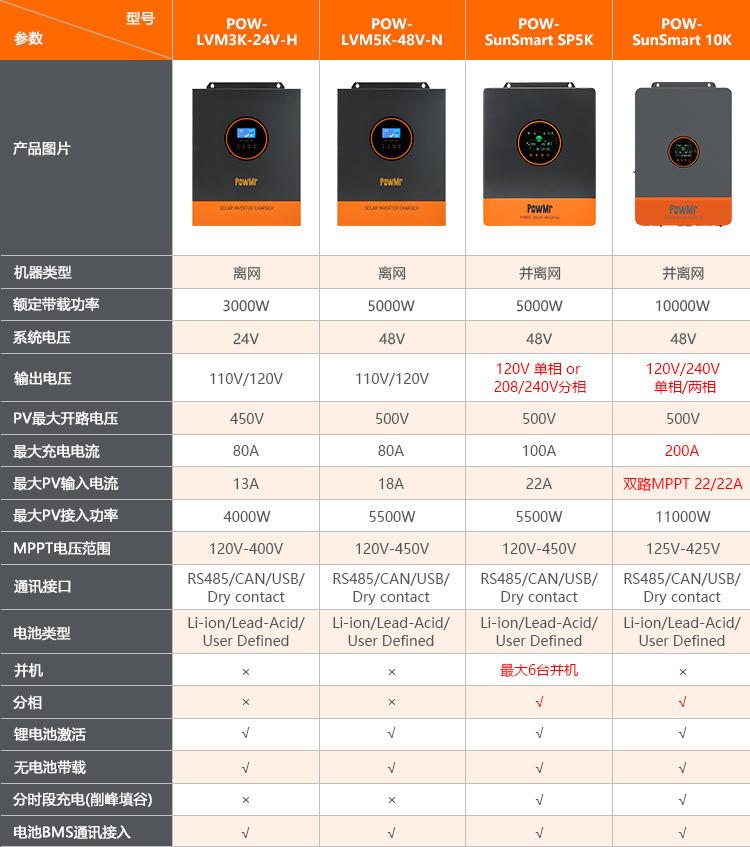 产品对比表-1