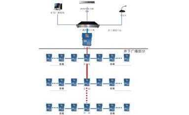KT527矿用广播通信系统.jpg