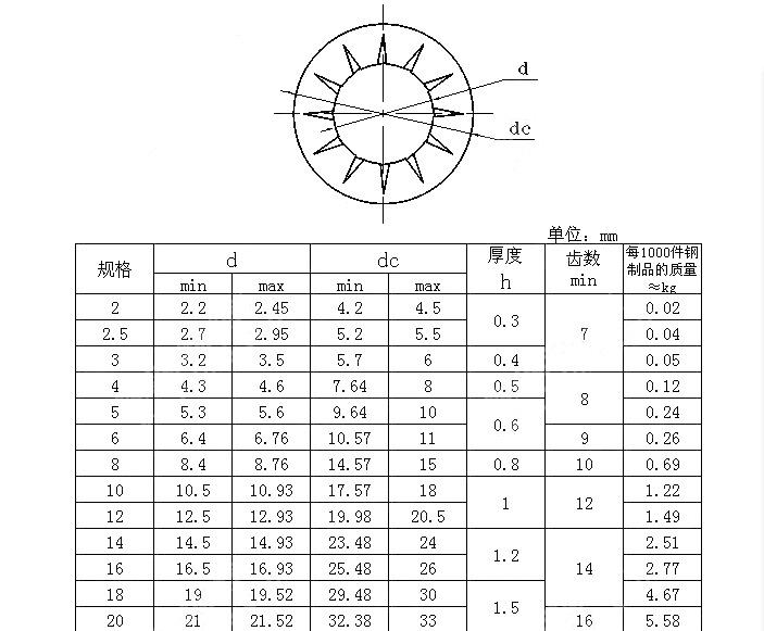 内齿