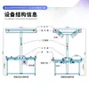 Linha de Montagem de Empresa Chinesa Zhengbang Linha de Inserção Manual Simples/Dupla Linha de Produção de Linha de Inserção Totalmente Automática Oficina Eletrônica Pcb