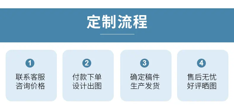 定制流程