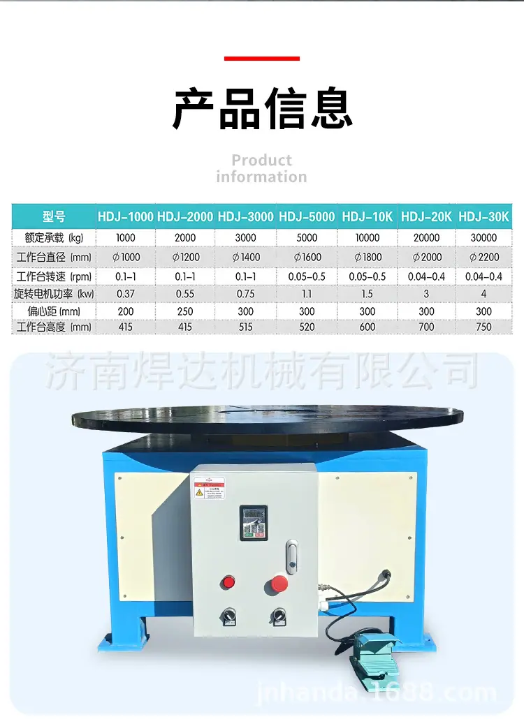 202511回转台