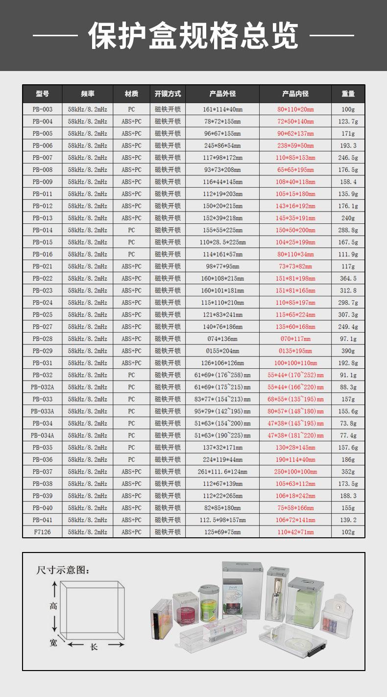 保护盒尺寸表格7.0.jpg
