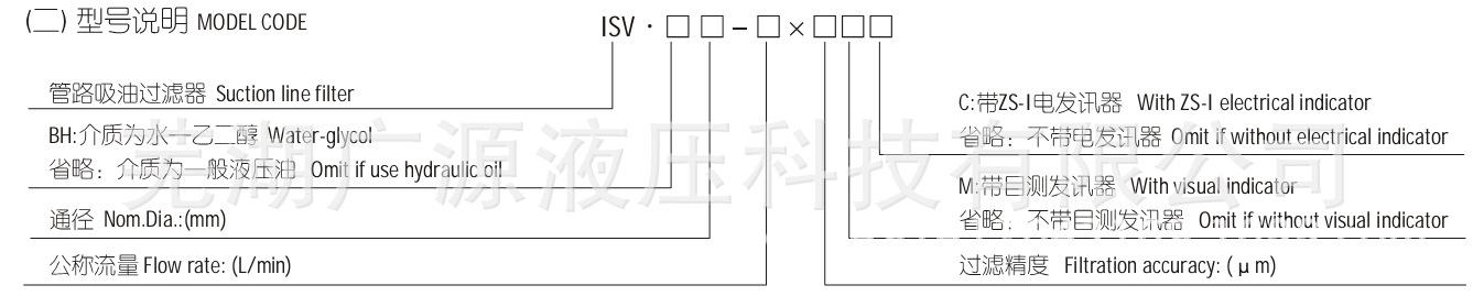 ISV-3