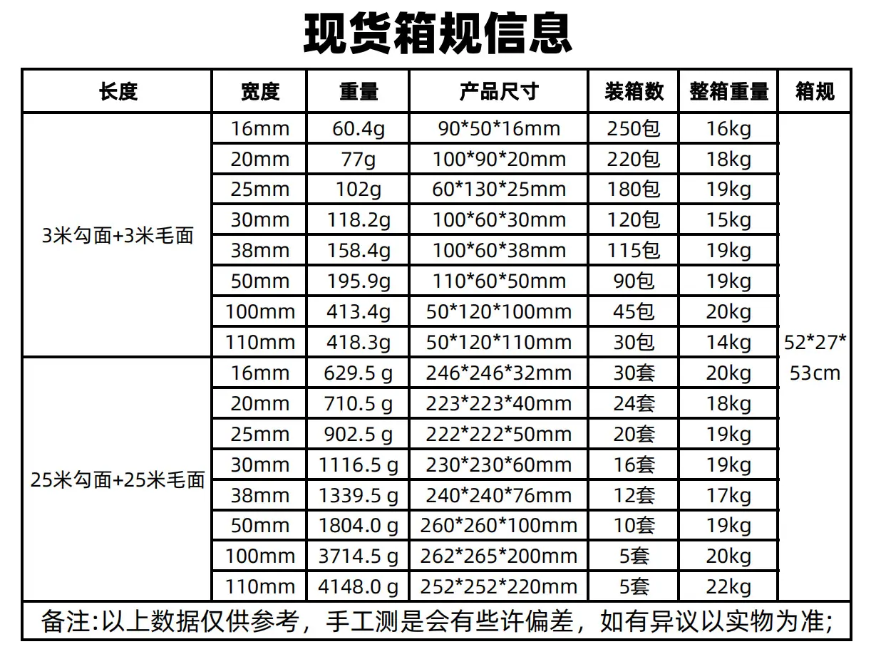 3m规格