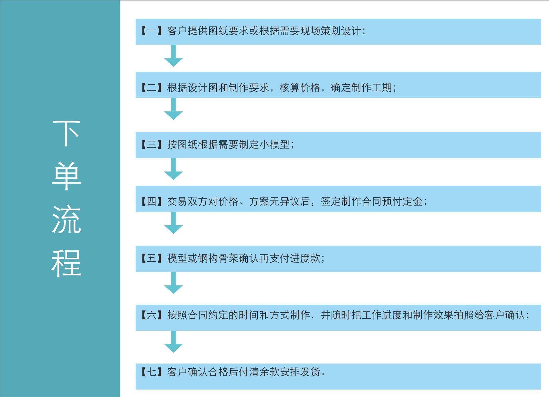网站图片整理,下单流程