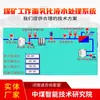 Sistema de Tratamiento de Agua de Emulsión de Mina de Carbón Características del Modelo Sistema de Tratamiento de Agua de Emulsión de Mina de Carbón