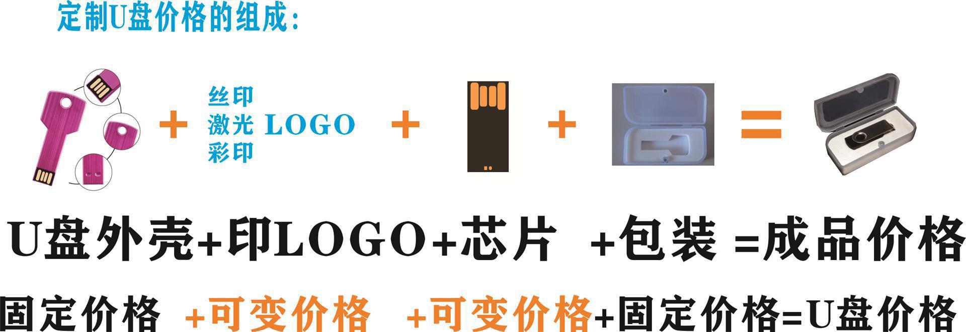 定制U盘的价格组成