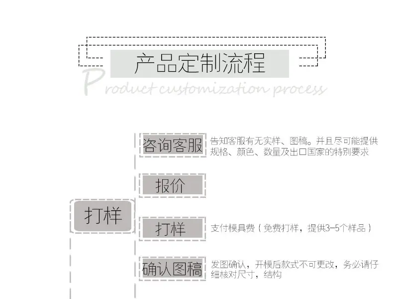 产品流程上半部分