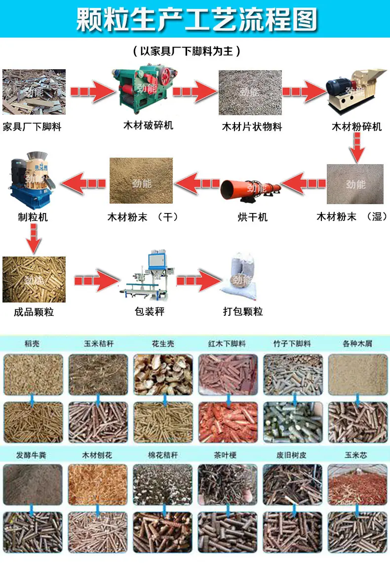 新款流程