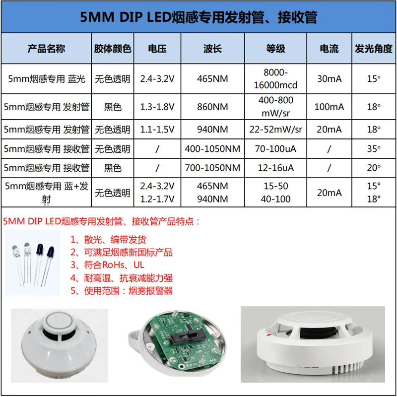 浙江5mm红外灯珠940nm850nmf5圆头插件红外线发射管接收管发光管对管生产厂家
