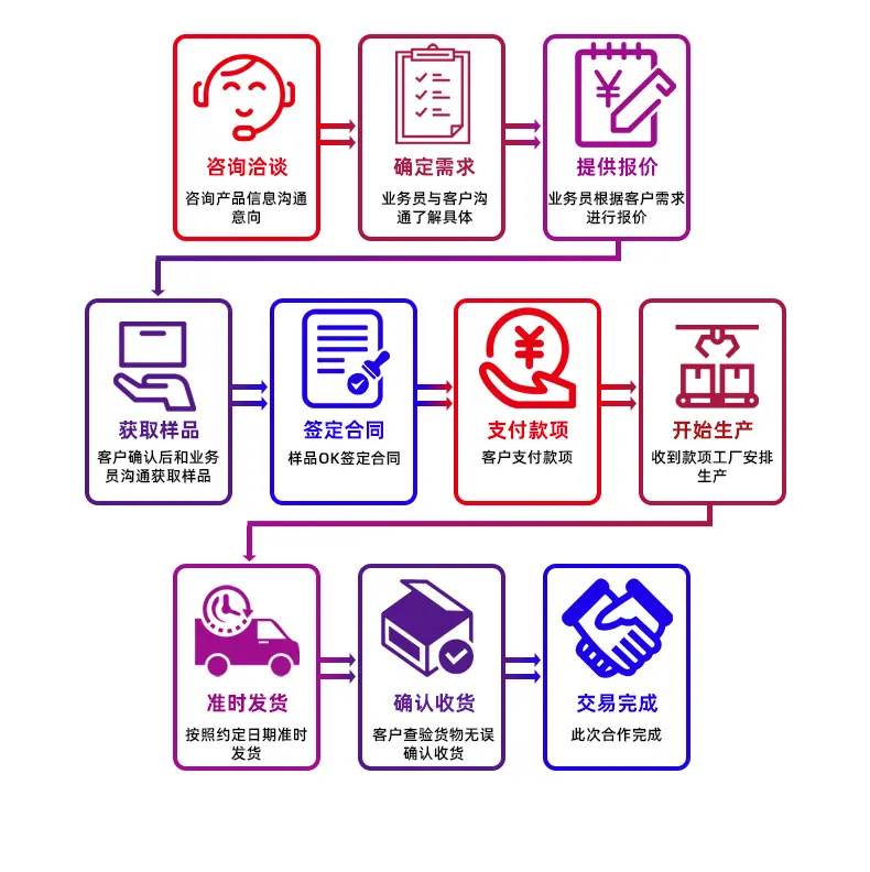 金丰盛电子科技(东莞)有限公司_14.jpg