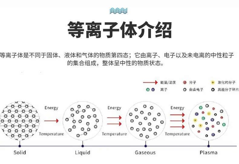 等离子详情上_04.gif