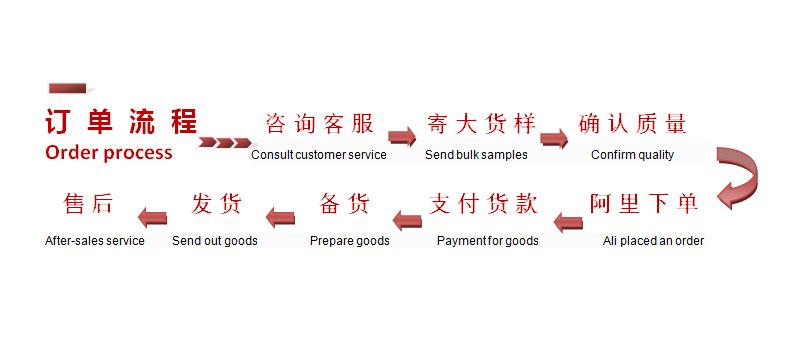 订单流程图.PNG