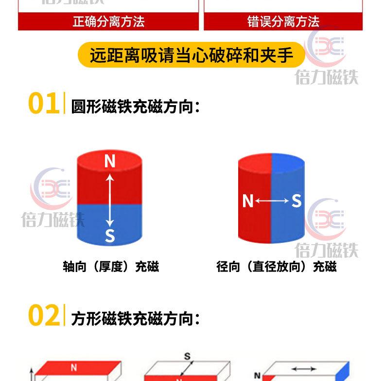 磁珠g