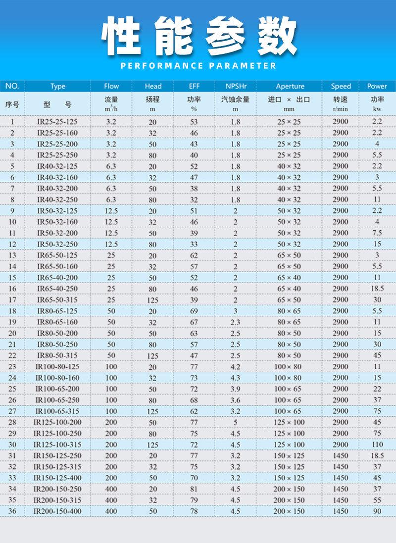 IR保温不锈钢离心泵_10