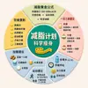 Pegatina Magnética de Salud de Acrílico para Refrigerador Gráfico de Terapia Dietética de los Cinco Órganos y Seis Entrañas Pegatina Decorativa de Popularización de la Ciencia de la Salud de la Vida Familiar