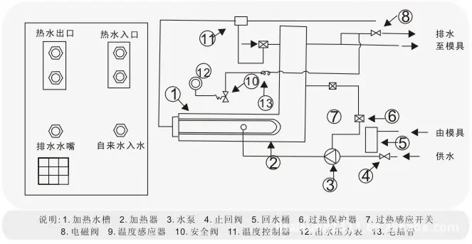 模温机工作原理图