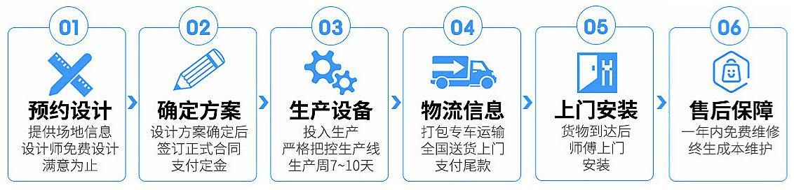定制流程