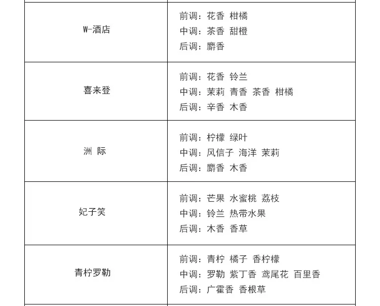 香型描述_03