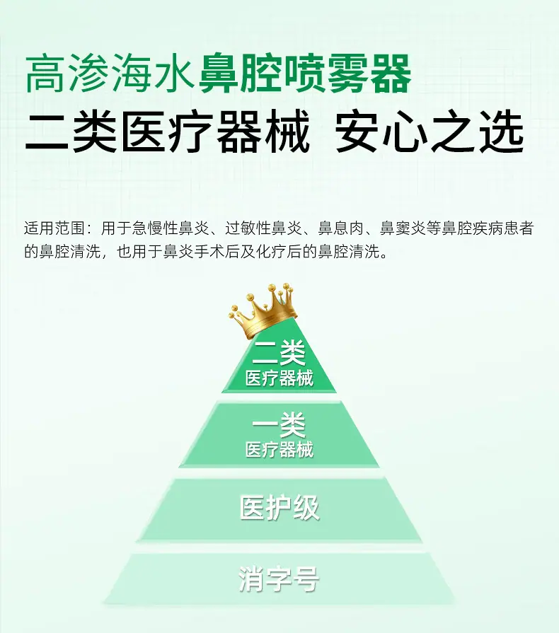 高渗海水鼻腔喷雾器-详情页_09