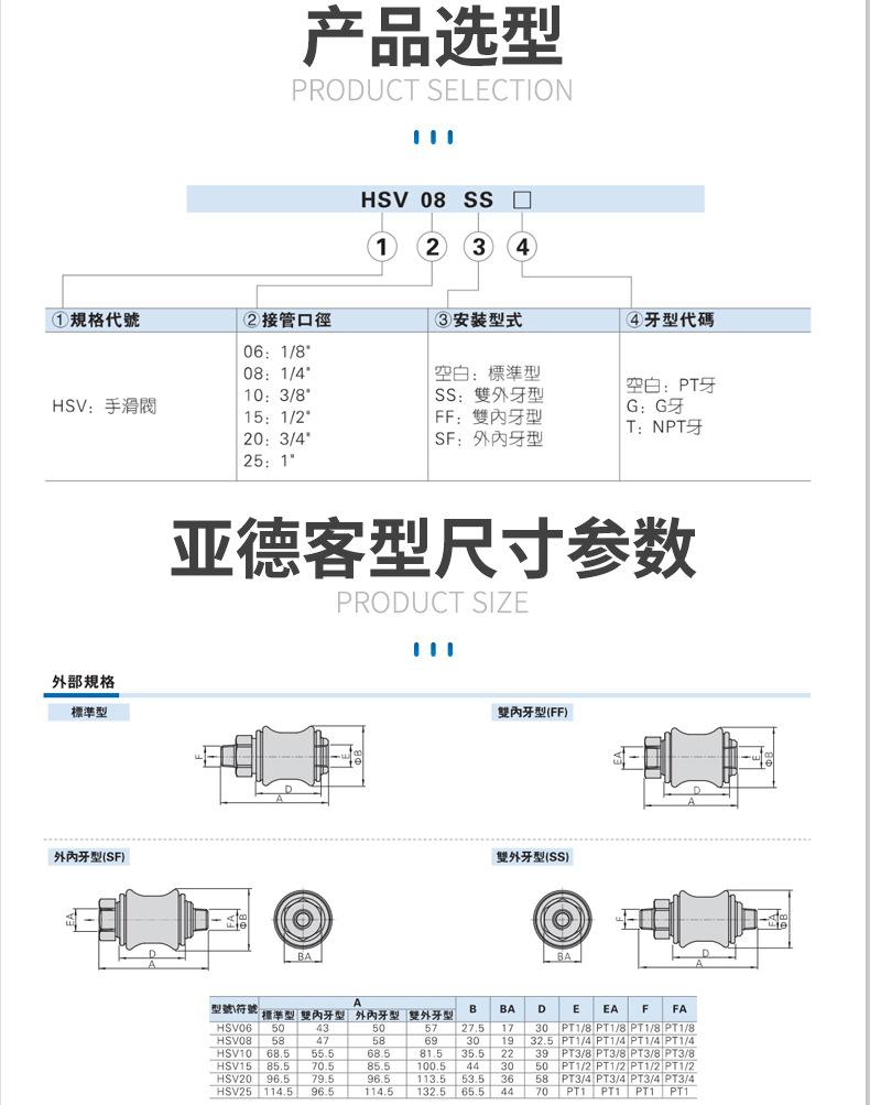 手推动阀
