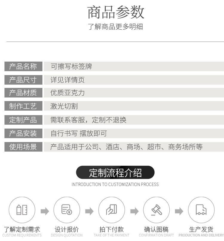 价格展示牌
