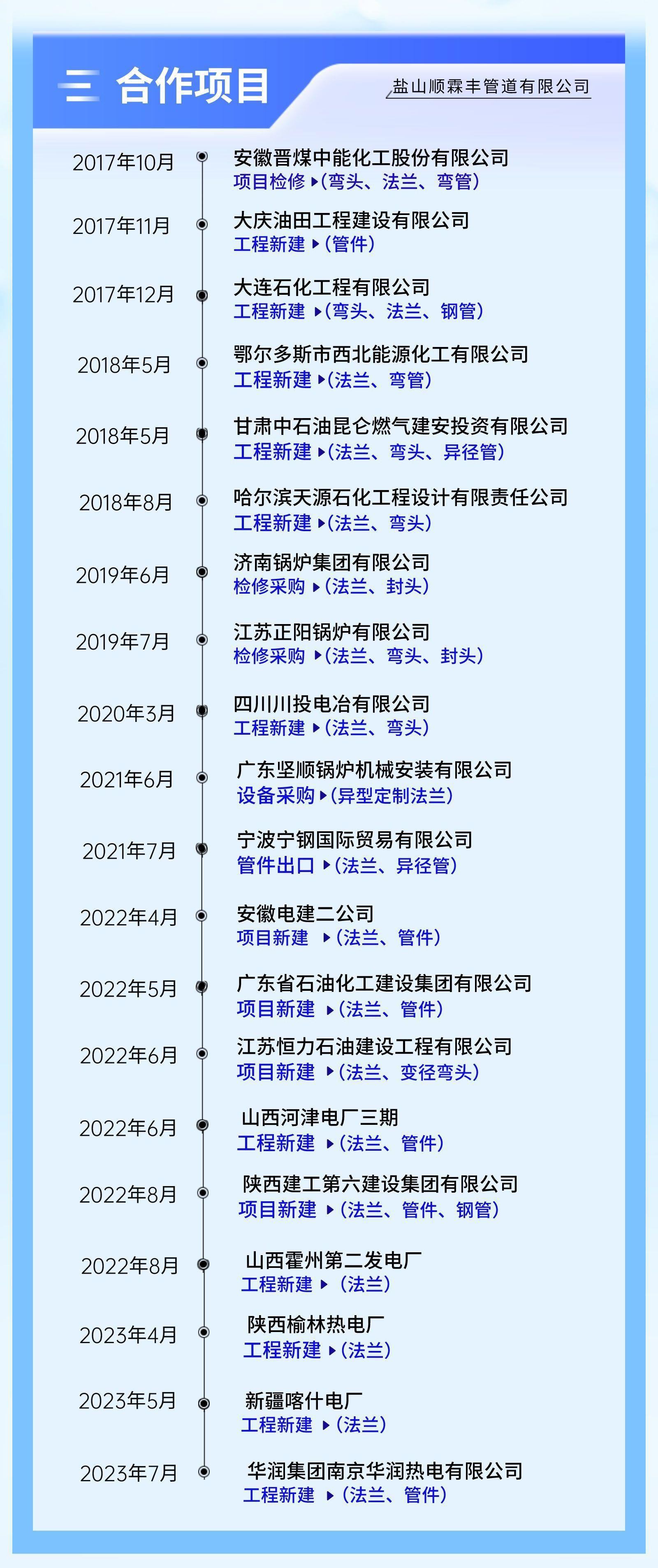 合作项目