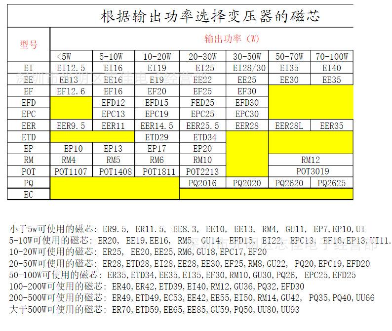 变压器功率对照表