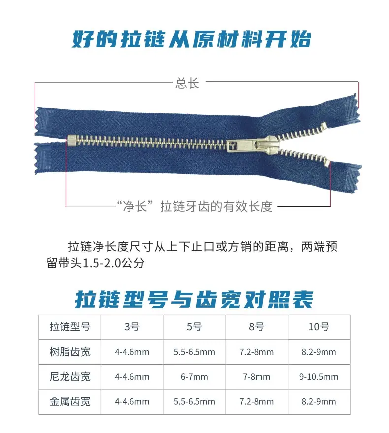 测量方式 (2)