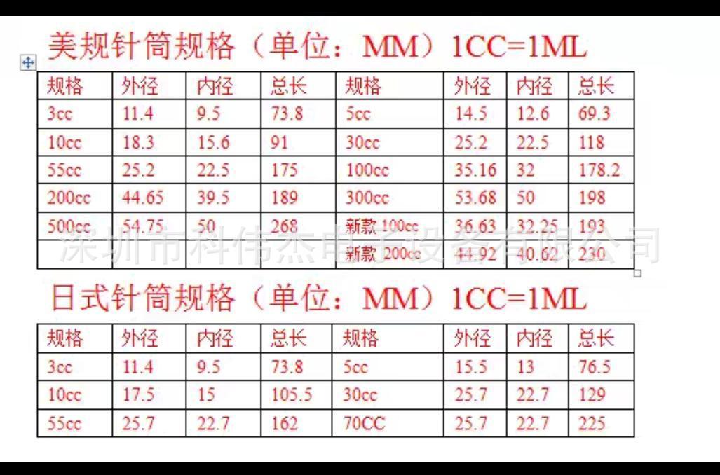 针筒尺寸型号图