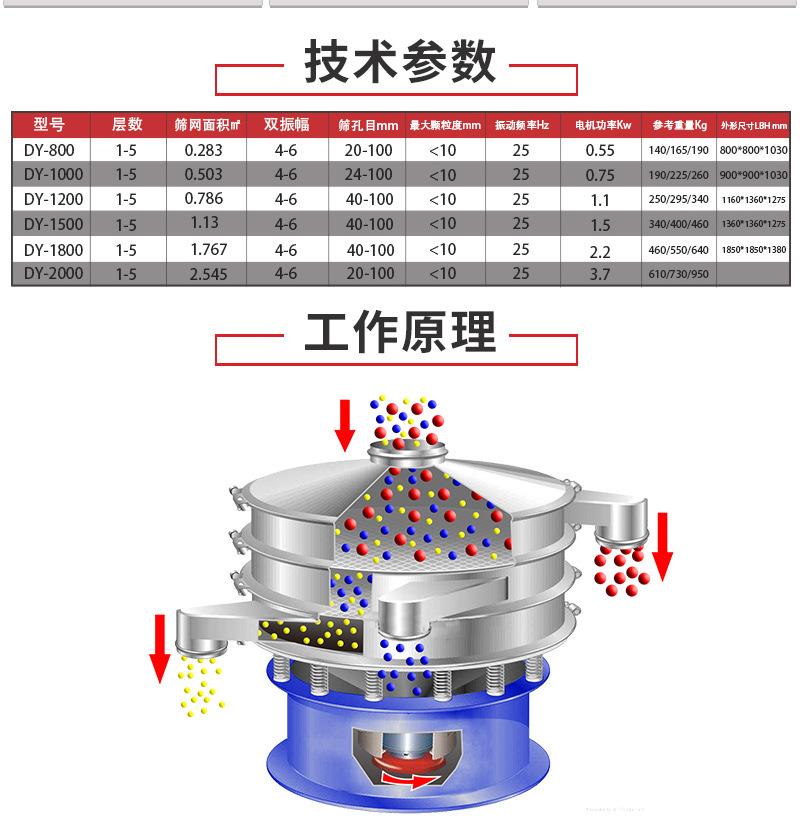 旋振筛详解