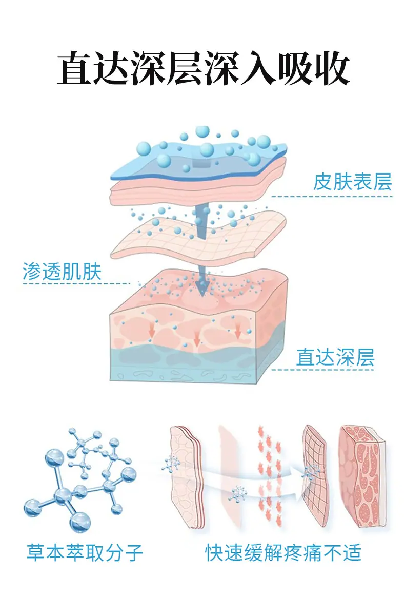 工厂代加工通络消痛保健液 (4)
